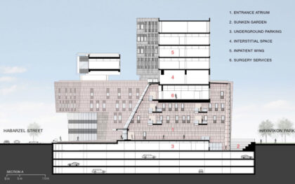 Assuta Medical Center